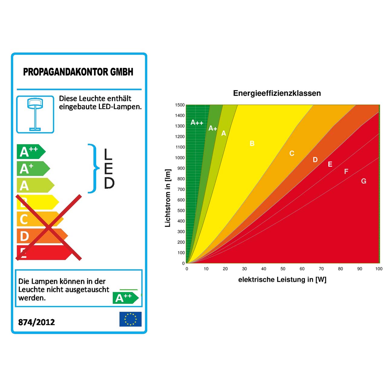 Flat-LED-Leuchtkasten Breite 4000 mm – Express